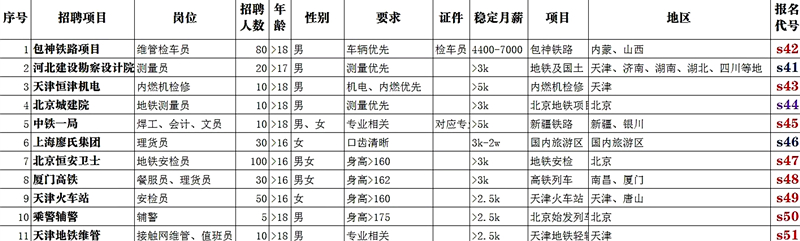 石家莊鐵路技校4月就業(yè)補錄說明 就業(yè)信息 石家莊鐵路技校4月就業(yè)補錄說明 就業(yè)信息