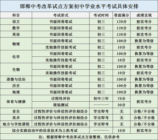 河北一市2021年中考總分760分考試時間3天 學校新聞 第2張 河北一市2021年中考總分760分考試時間3天 學校新聞 第2張
