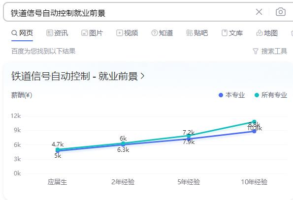 鐵道信號自動控制就業前景 學校新聞 鐵道信號自動控制就業前景 學校新聞