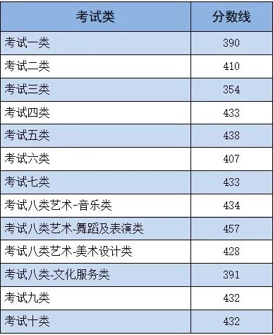 2024年河北單招各類錄取分數線發布 招生問答 第1張 2024年河北單招各類錄取分數線發布 招生問答 第1張