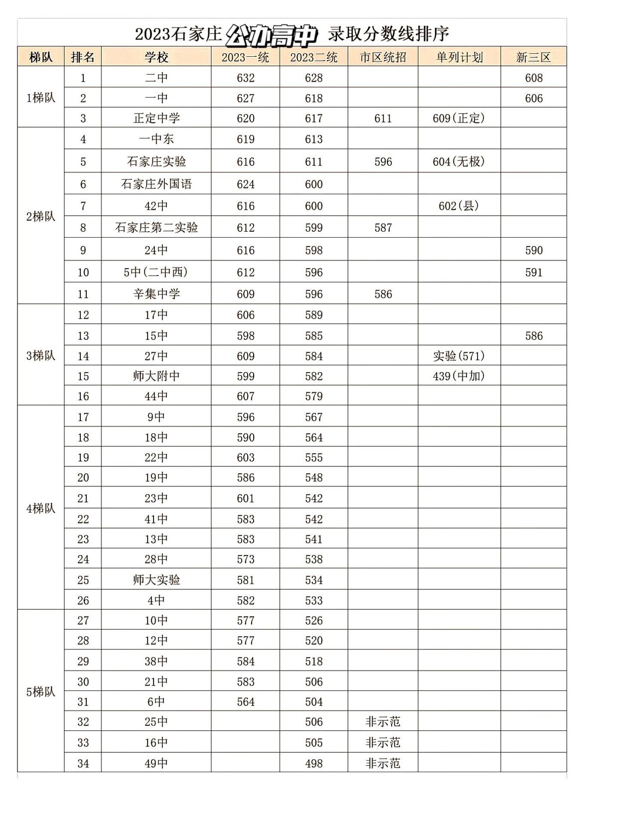 石家莊高中排名及錄取分數線 行業新聞 石家莊高中排名及錄取分數線 行業新聞