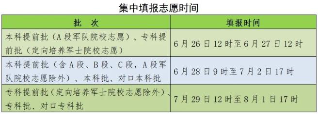 2024年河北省高考志愿填報(bào)時(shí)間 行業(yè)新聞 第1張 2024年河北省高考志愿填報(bào)時(shí)間 行業(yè)新聞 第1張