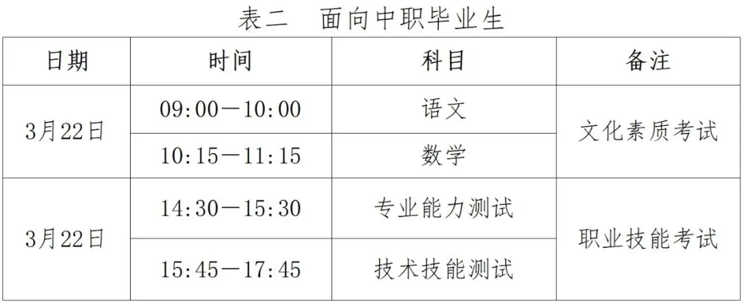 2025年河北省單招考試時間及注意事項 招生問答 第2張 2025年河北省單招考試時間及注意事項 招生問答 第2張