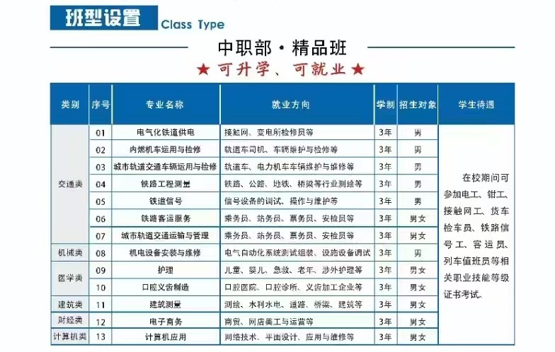 石家莊鐵路學校2026年春季招生簡章 學校新聞 第4張 石家莊鐵路學校2026年春季招生簡章 學校新聞 第4張