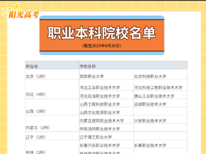 全國職業本科有哪些?最全統計來了 招生問答 全國職業本科有哪些?最全統計來了 招生問答