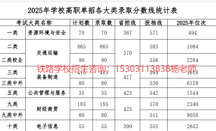 河北軌道運輸職業技術學院2026年單招錄取分數線 行業新聞 第2張