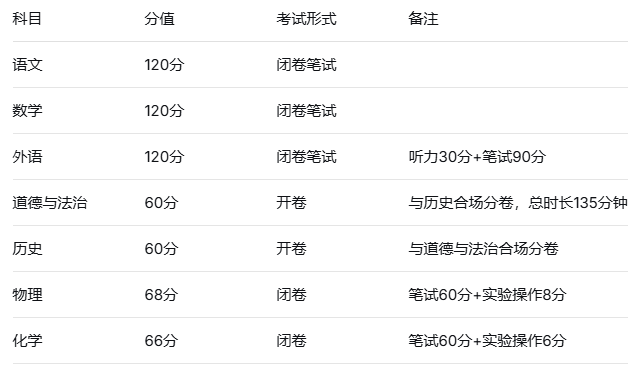 2026年河北中考政策全解讀：總分800分，全科開考，兩考合一 行業新聞 第1張