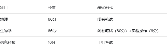 2026年河北中考政策全解讀：總分800分，全科開考，兩考合一 行業新聞 第2張
