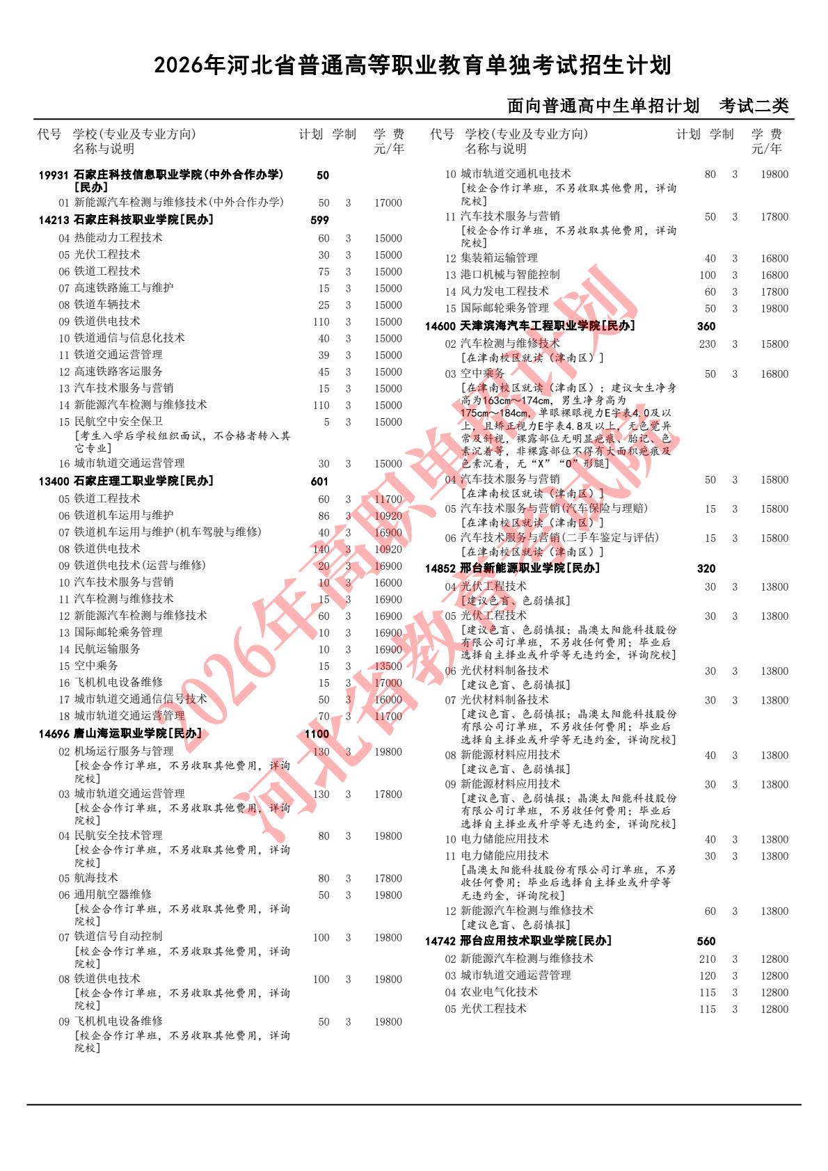 2026年河北省高職單招二類招生計劃 行業(yè)新聞 第6張