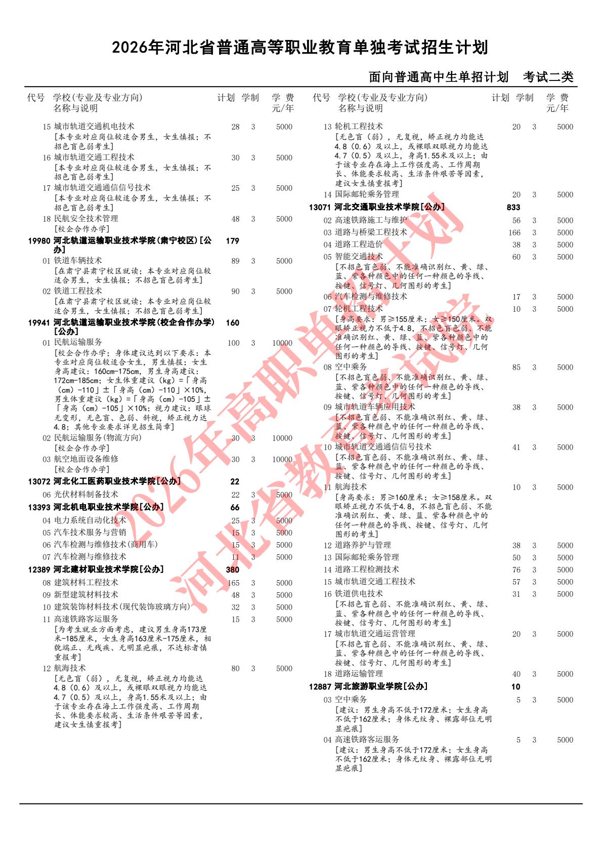 2026年河北省高職單招二類招生計劃 行業(yè)新聞 第3張
