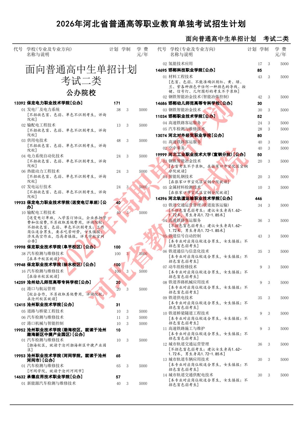 2026年河北省高職單招二類招生計劃 行業(yè)新聞 第1張