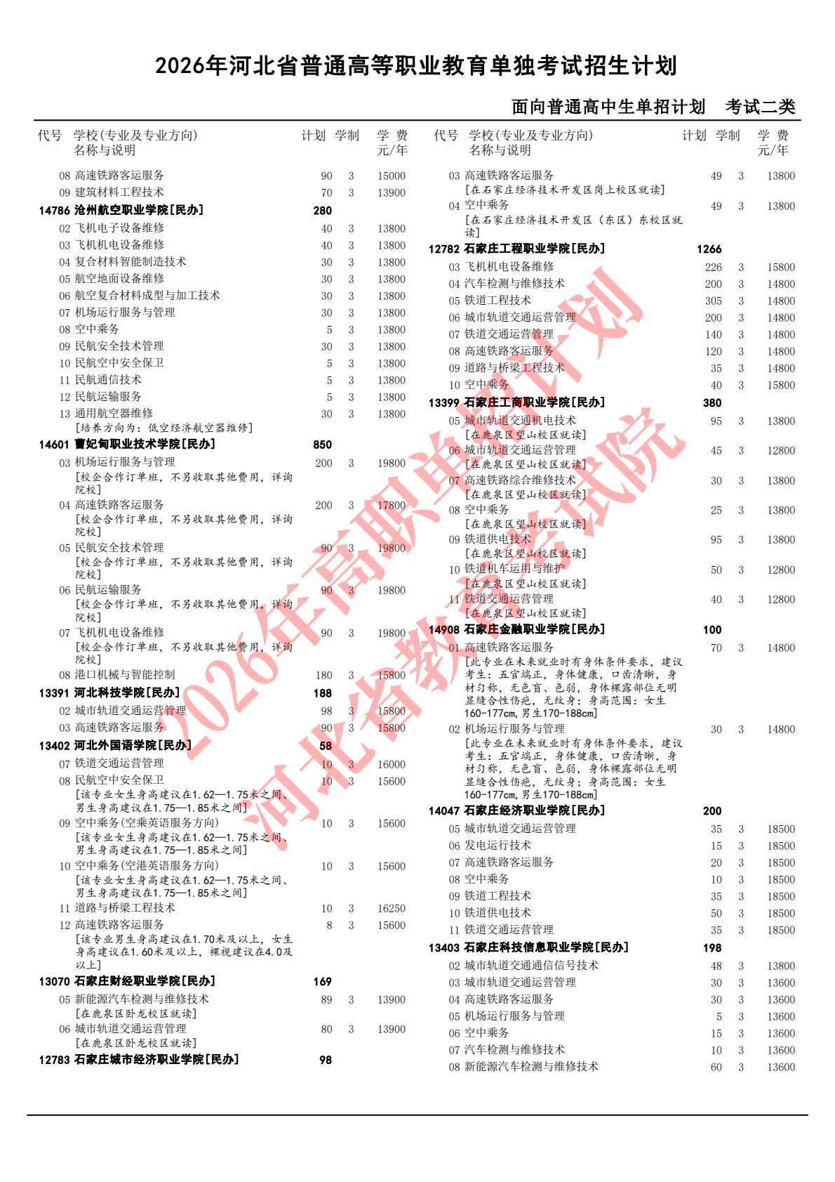 2026年河北省高職單招二類招生計劃 行業(yè)新聞 第5張